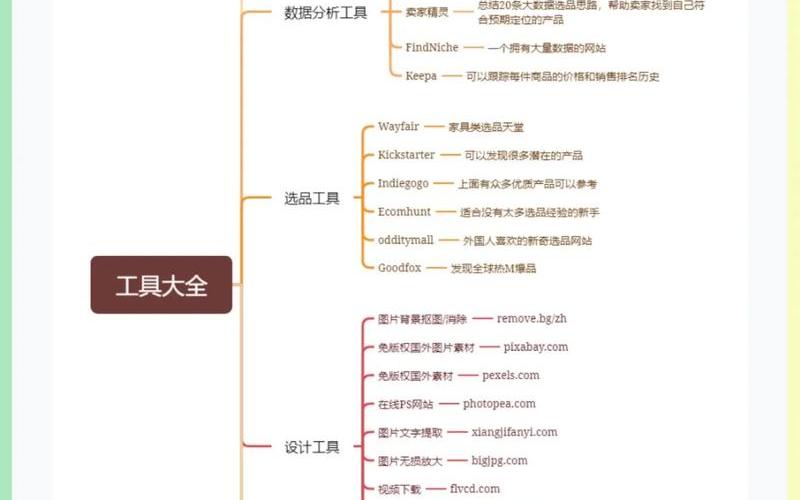 跨境电商亚马逊怎么做(跨境电商亚马逊运营流程)