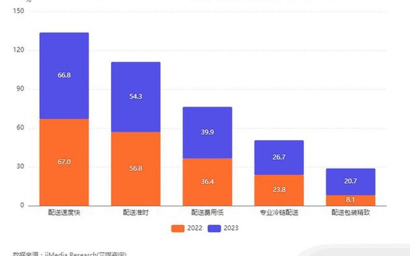 中国生鲜电商平台排行