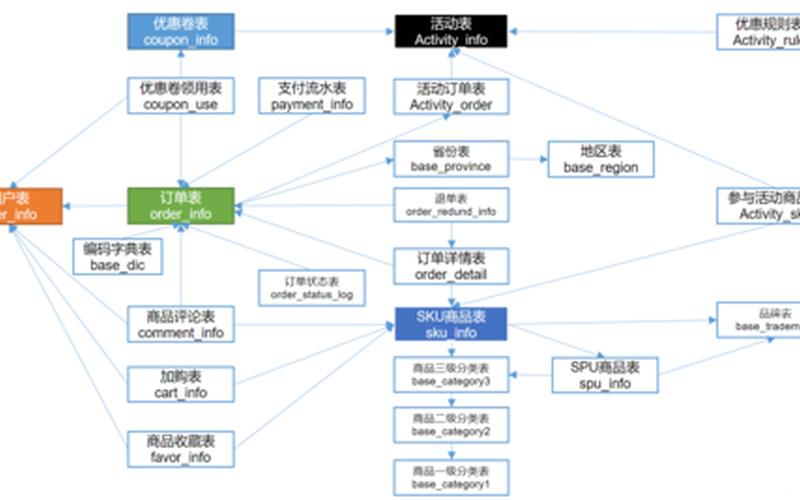 电商rpv_电商rpm怎么算