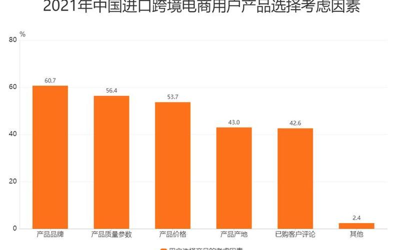 跨境电商模式(跨境电商模式中交易规模增长更迅速的是)