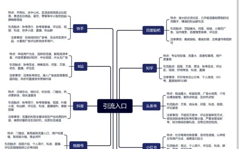 社区电商[shāng]如何引流、社区电商引流工作是什么