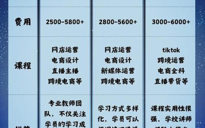 电商培训多少钱学费、电商培训学校有用吗