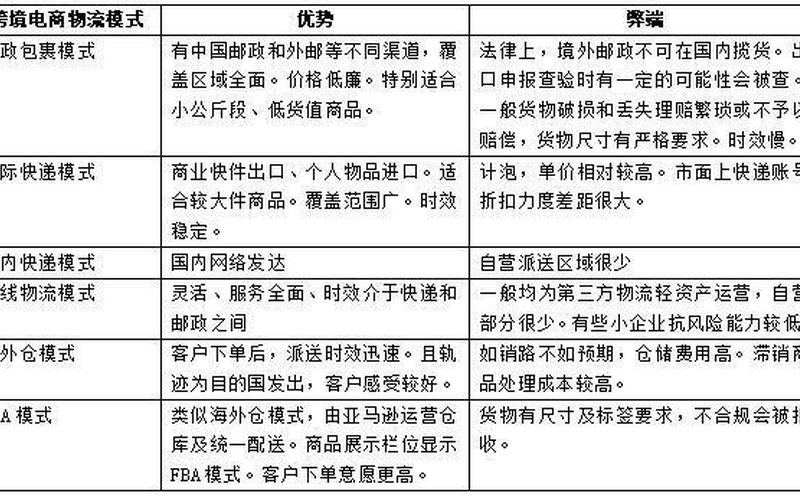 电商物流模式_电商物流模式的主要类型有哪些