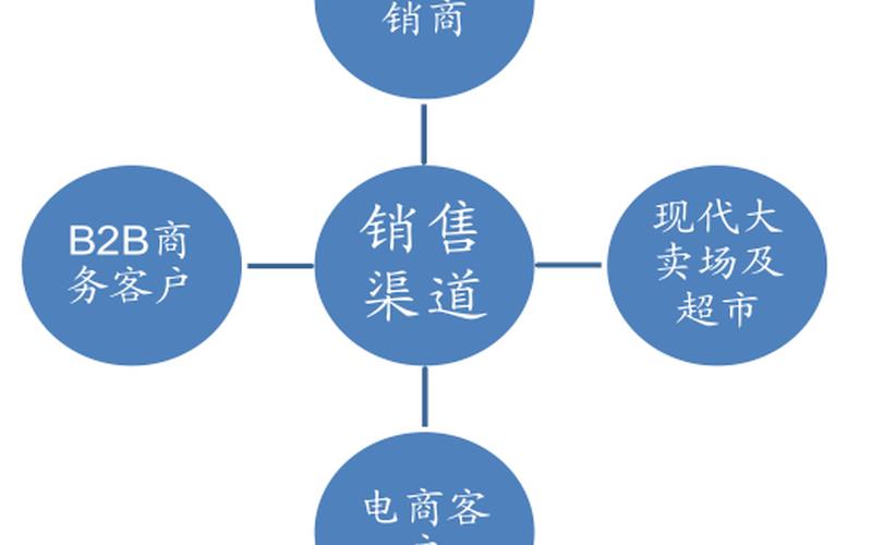 电缆电商销售渠道(电缆销售技巧)