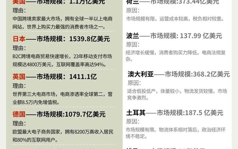 全国十大跨境电商;全国十大跨境电商公司排名