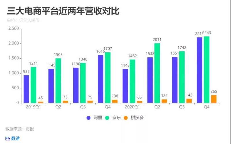 各个电商售后对比