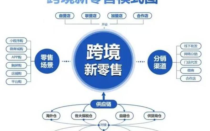 开发跨境电商网站-开发跨境电商网站的方法