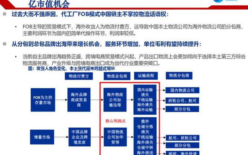 跨境电商物流企业排名-跨境电商的物流公司