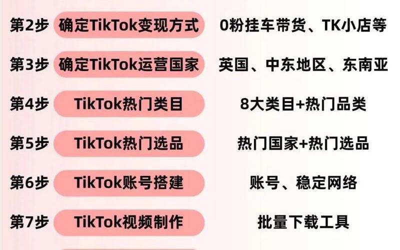 如何做跨境电商、如何做跨境电商tiktok