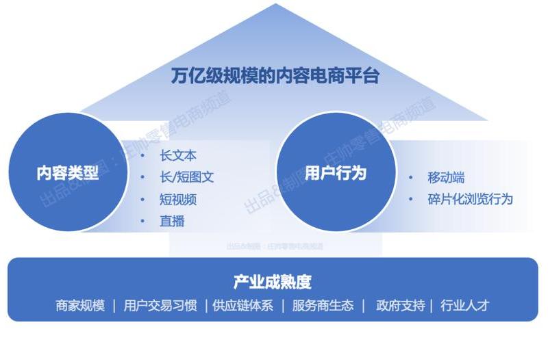 电商流量供应商