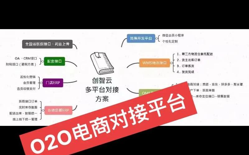 o2o电商平台如何做