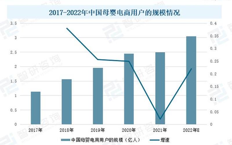 母婴电商发展趋势_母婴电商发展趋势图