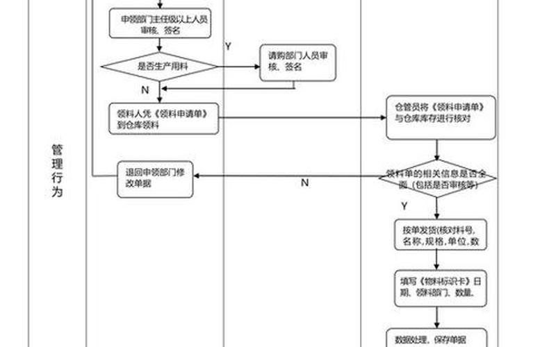 电商仓库发货流程、电商仓库发货流程聚水潭