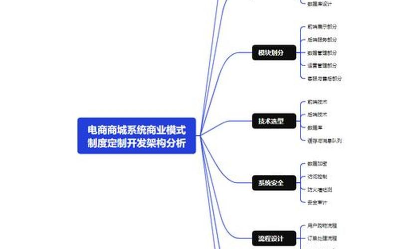 做电商平台的基本构架_做电商平台的基本构架有哪些