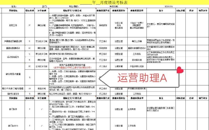 电商公[gōng]司考核制度;电商制度考核制度表