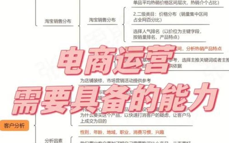 电商做起来需要多少钱 做电商需要多少钱？