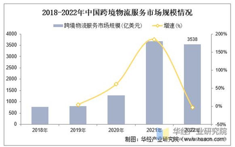 跨境电商物流行业市场规模_跨境电商物流行业市场规模多大