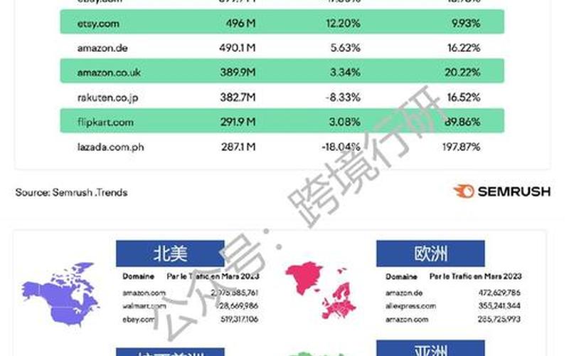 10个知名跨境电商平台