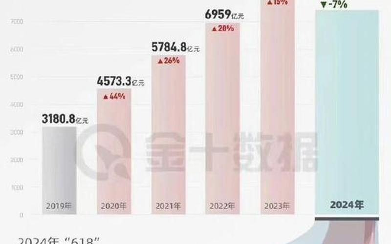 2018电商平台排行榜—2018电商平台排行榜前十名