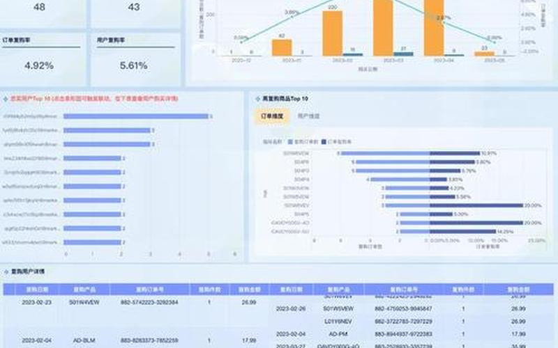 跨境电商crm,跨境电商CRM界面特征