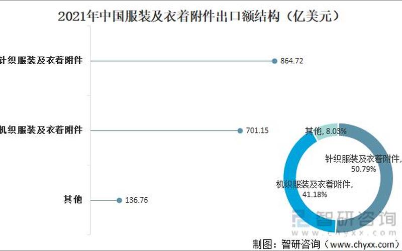 2018年服装电商趋势-2021电商服装行业发展趋势