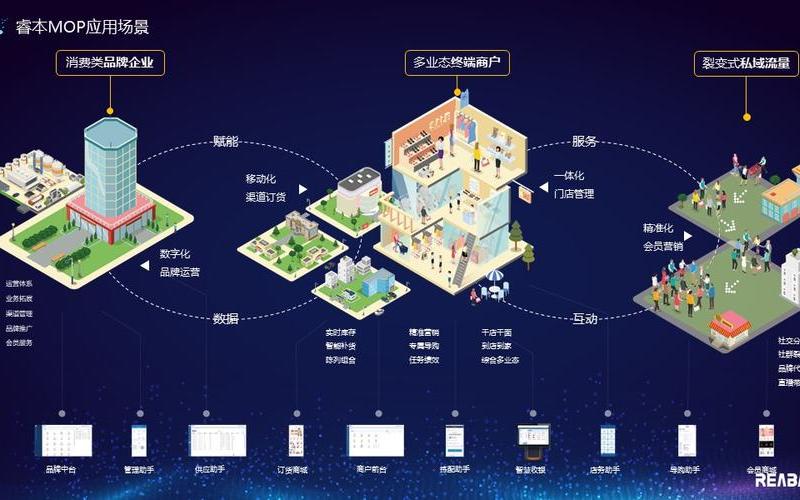 电商经营系统电商公司经营