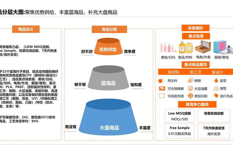 跨境电商产品供应—跨境电商供货成交模式