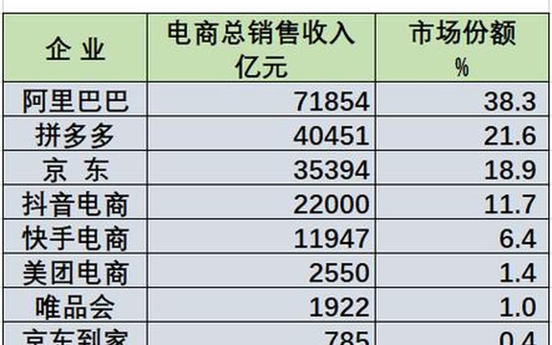 电商销售收入吗;电商销售赚钱多嘛