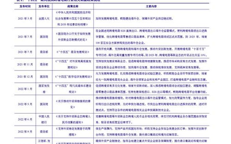 跨境电商物流成本高-跨境电商物流成本高的原因有哪些