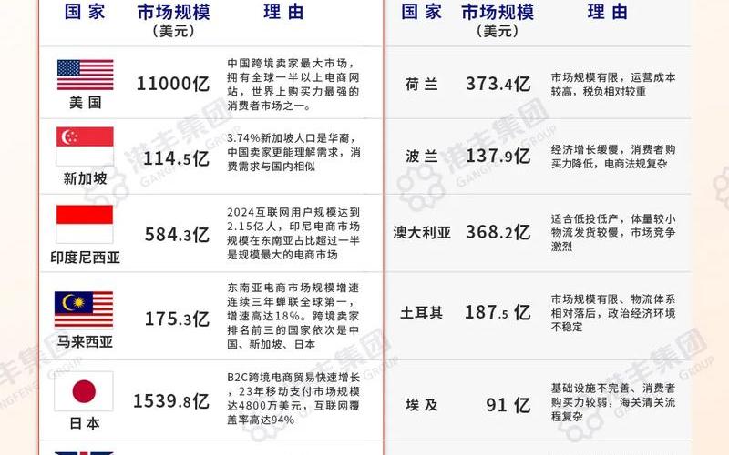 怎样通过跨境电商从国外进口红酒(贸易公司如何从国[guó]外进口酒)