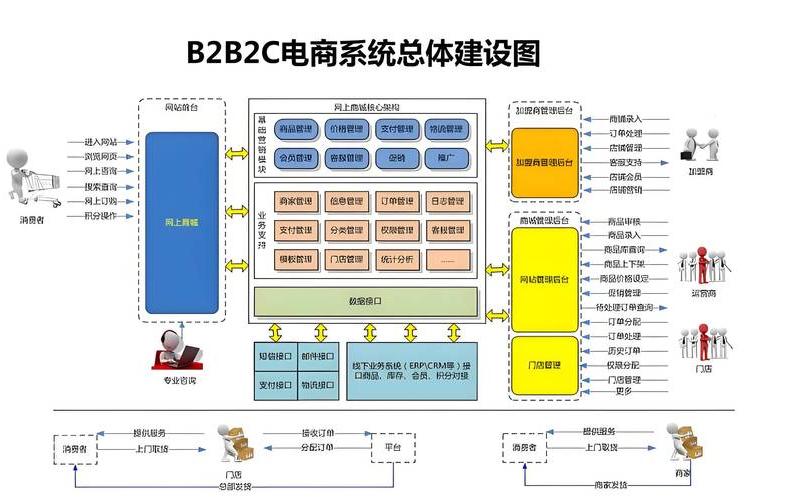 行业电商系统(行业电商模式)