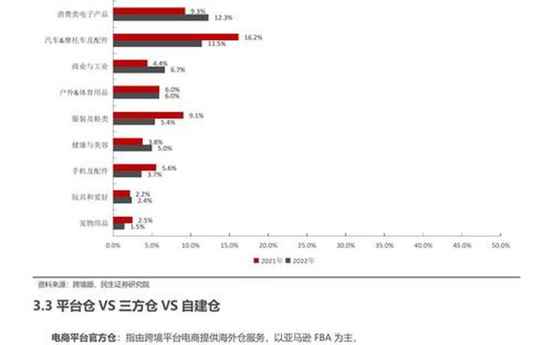 跨境电商的[de]途径,跨境电商的途径包括