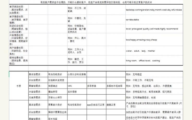 亚马逊跨境电商运营模式分析