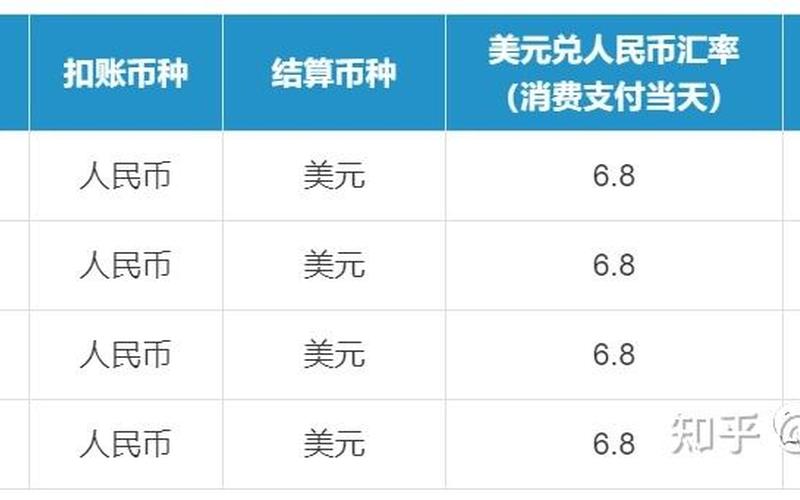 跨境电商收款凭证跨境电商收单