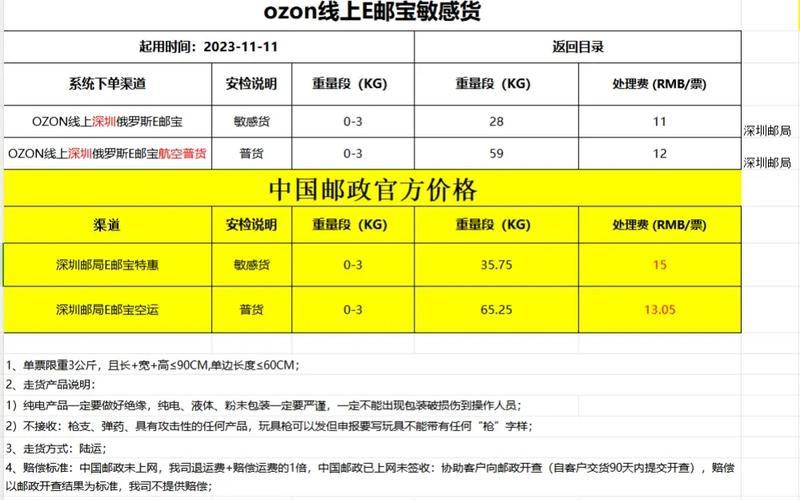 电商怎么用e邮宝;电商怎么用e邮宝付款