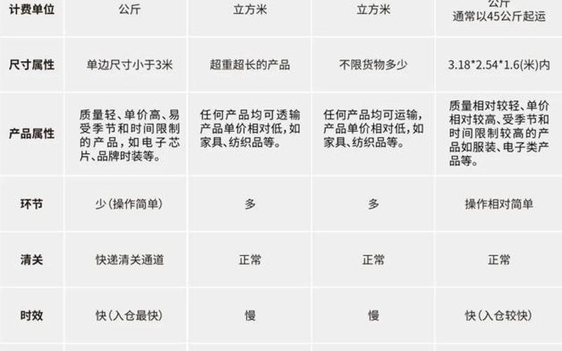 正规跨境电商物流 正规跨境电商物流有哪些