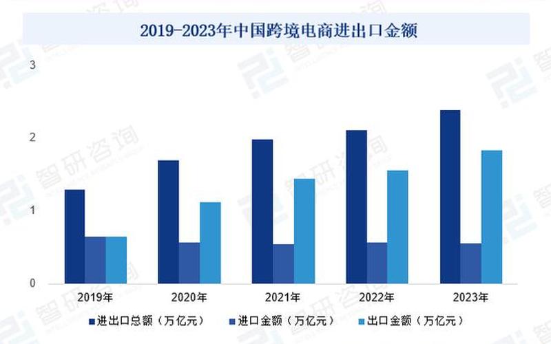 福建省跨境电商;福建省跨境电商进出口规模2020