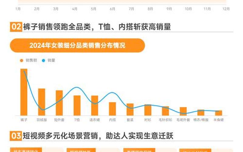 地方性电商;地方性电商平台