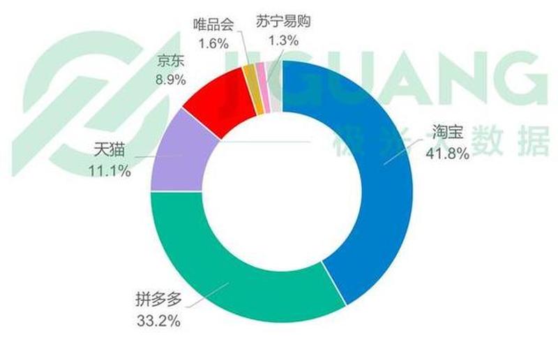 2018新开电商平台 2020新电商平台