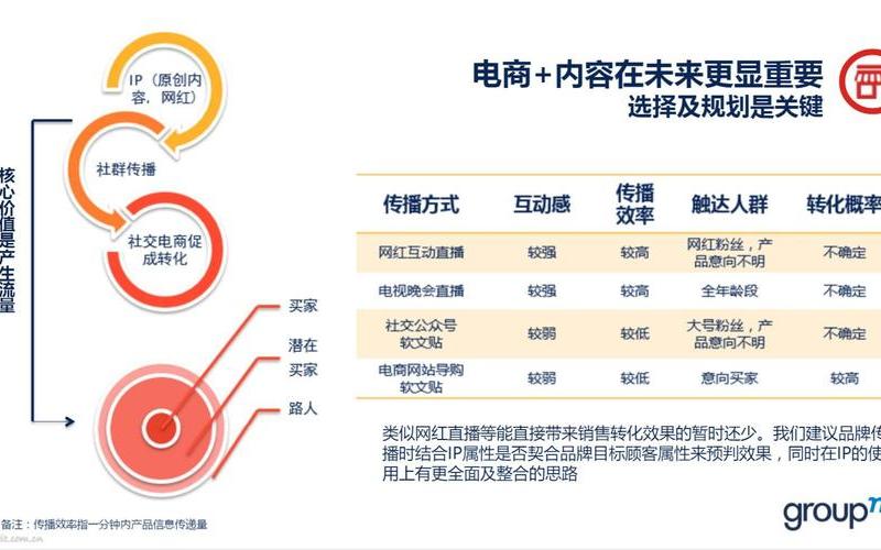 电商平台的品牌定位电商平台的品牌定位有哪些