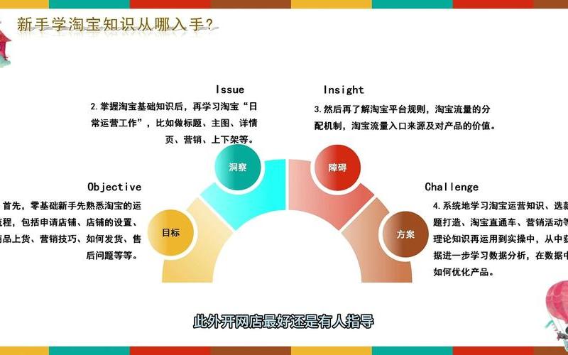 无货源电商技巧[qiǎo]_无货源电商视频教程