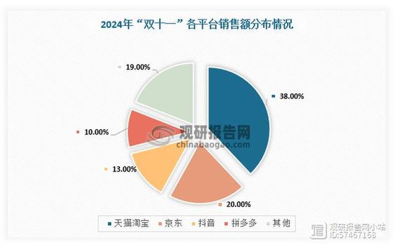 各大电商平台特点—各类电商平台