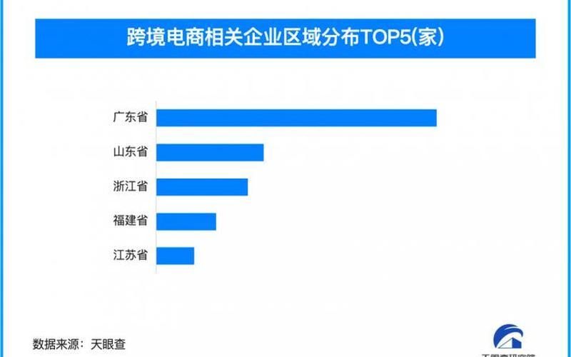 跨境电商最大的公司—前50名跨境电商公司