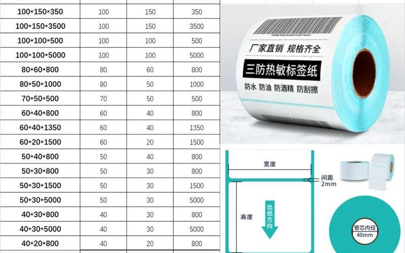 耗材产品与跨境电商 耗材销售模式