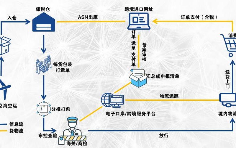 跨境电商系统(跨境电商运营基本流程)