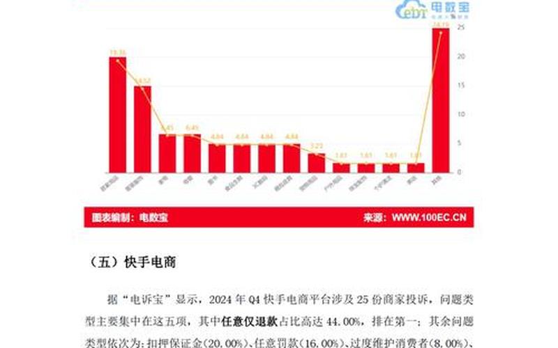 中国最大的电商、中国最大的电商企业