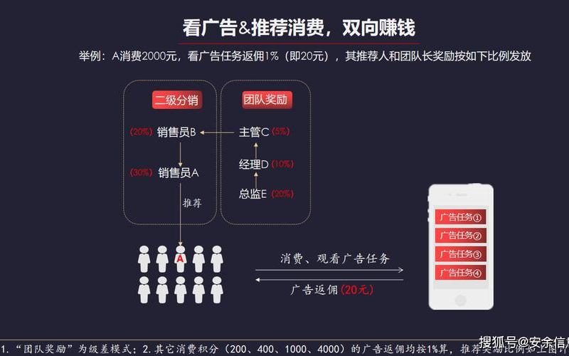 创业模拟电商平台、创业模拟电商平台步骤