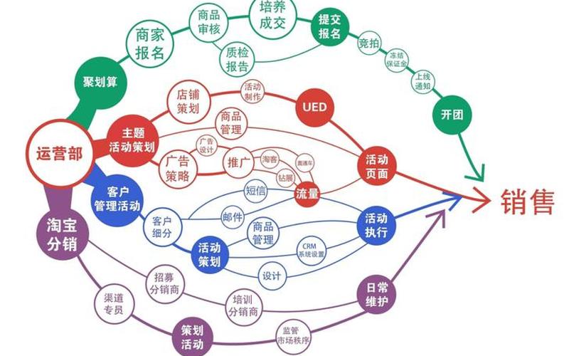 电商运营通俗解释电商运营的意思