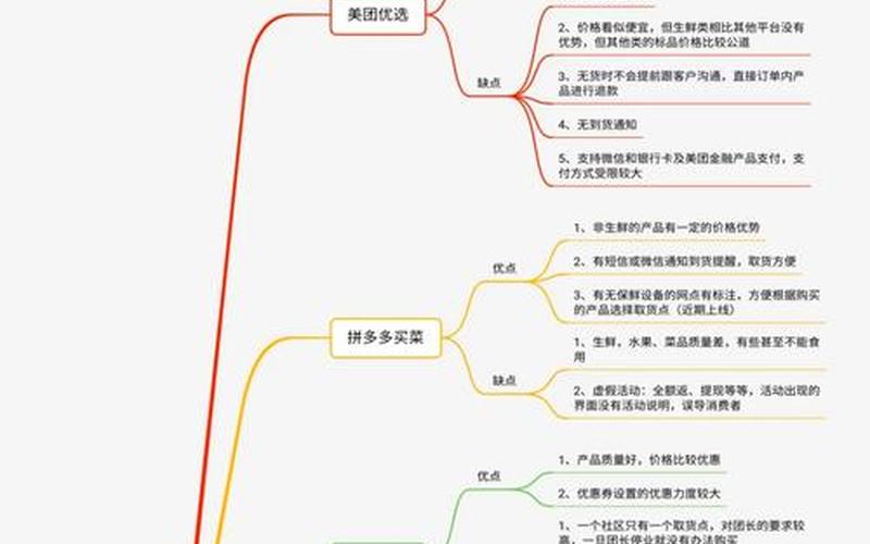 社区电商平台缺点-社区电商优缺点