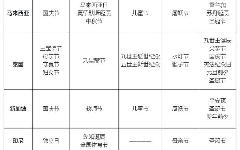 电商活动有哪些节日—电商活动时间有哪些